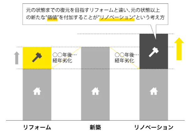 住宅の買い方